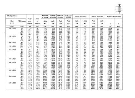 s steel box section|steel box section sizes chart.